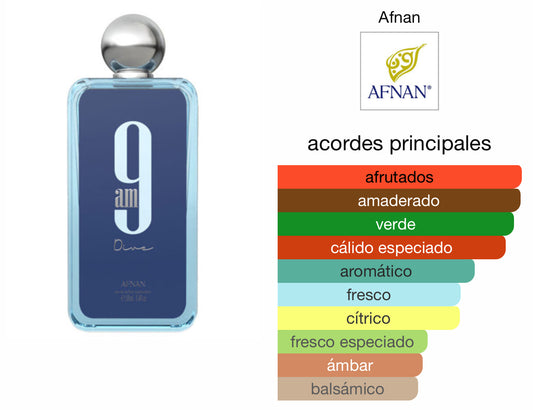 Perfumes de AFNAN